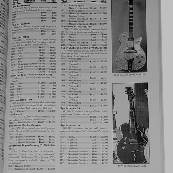 Official Vintage Guitar Price Guide 2003 Alan Greenwood Gil Hembree amps et al - Picture 5 of 6